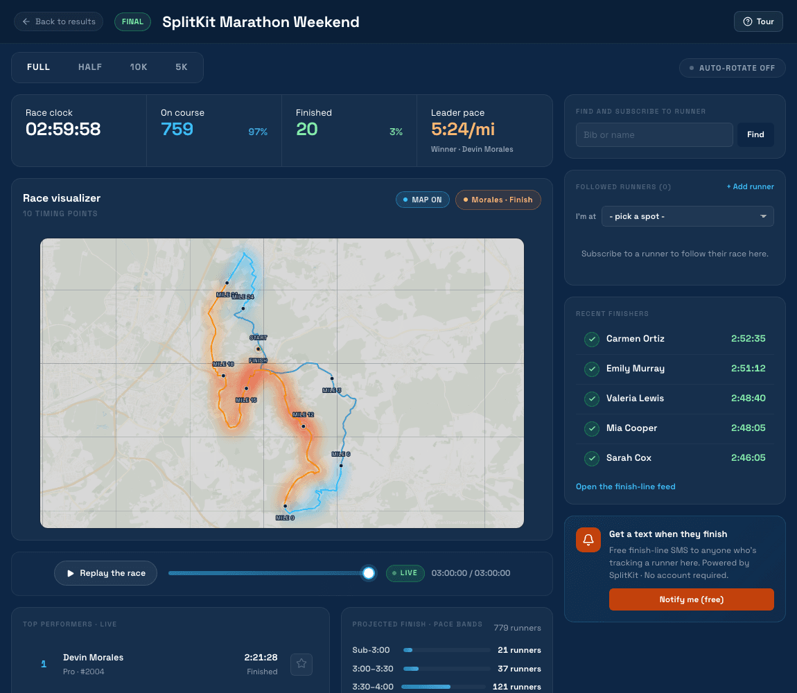 Demo race-day browser dashboard